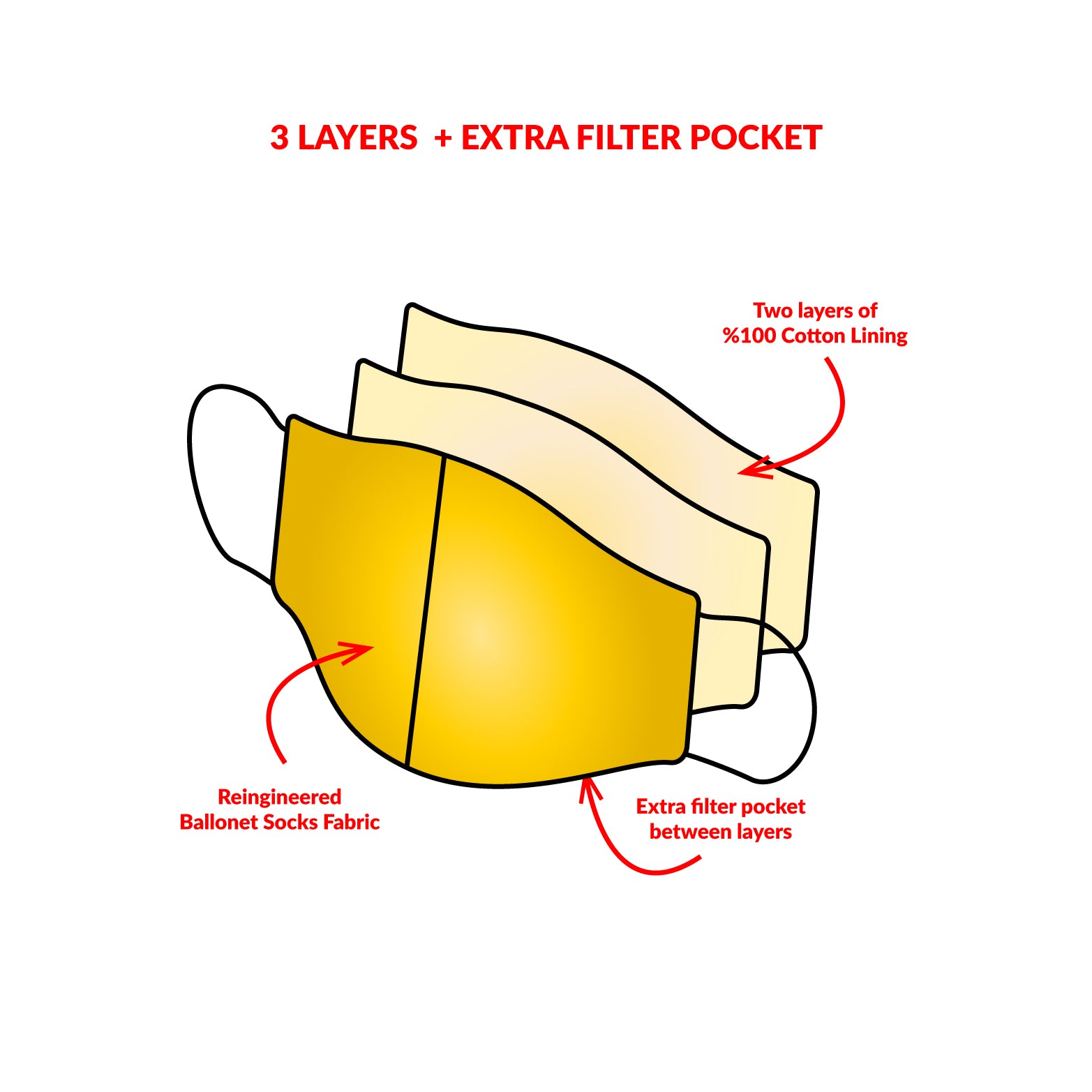 Ballonet Socks Mask - Hive